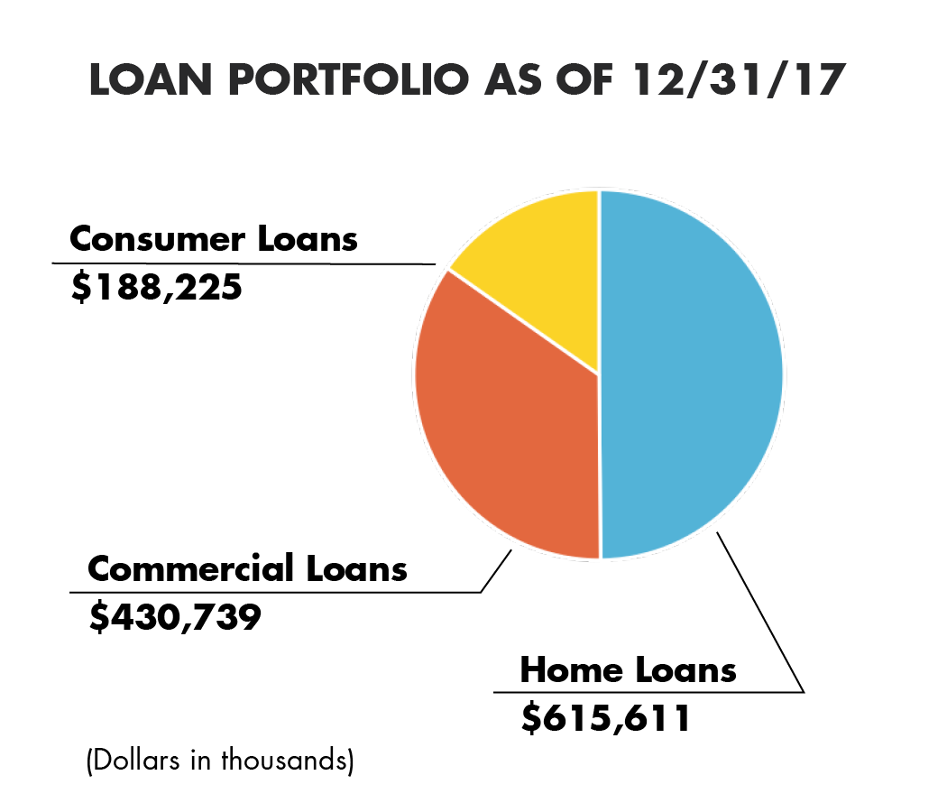 Financial chart 1