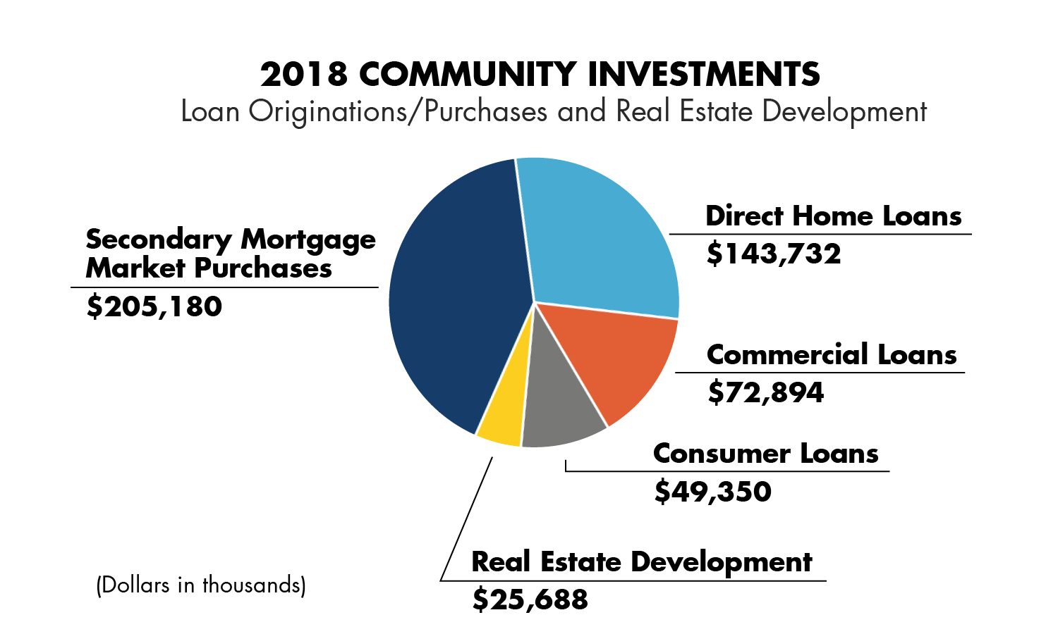 Financial chart 2