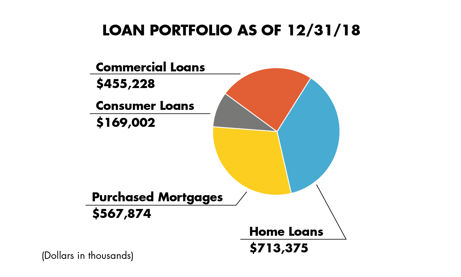 Financial chart 1