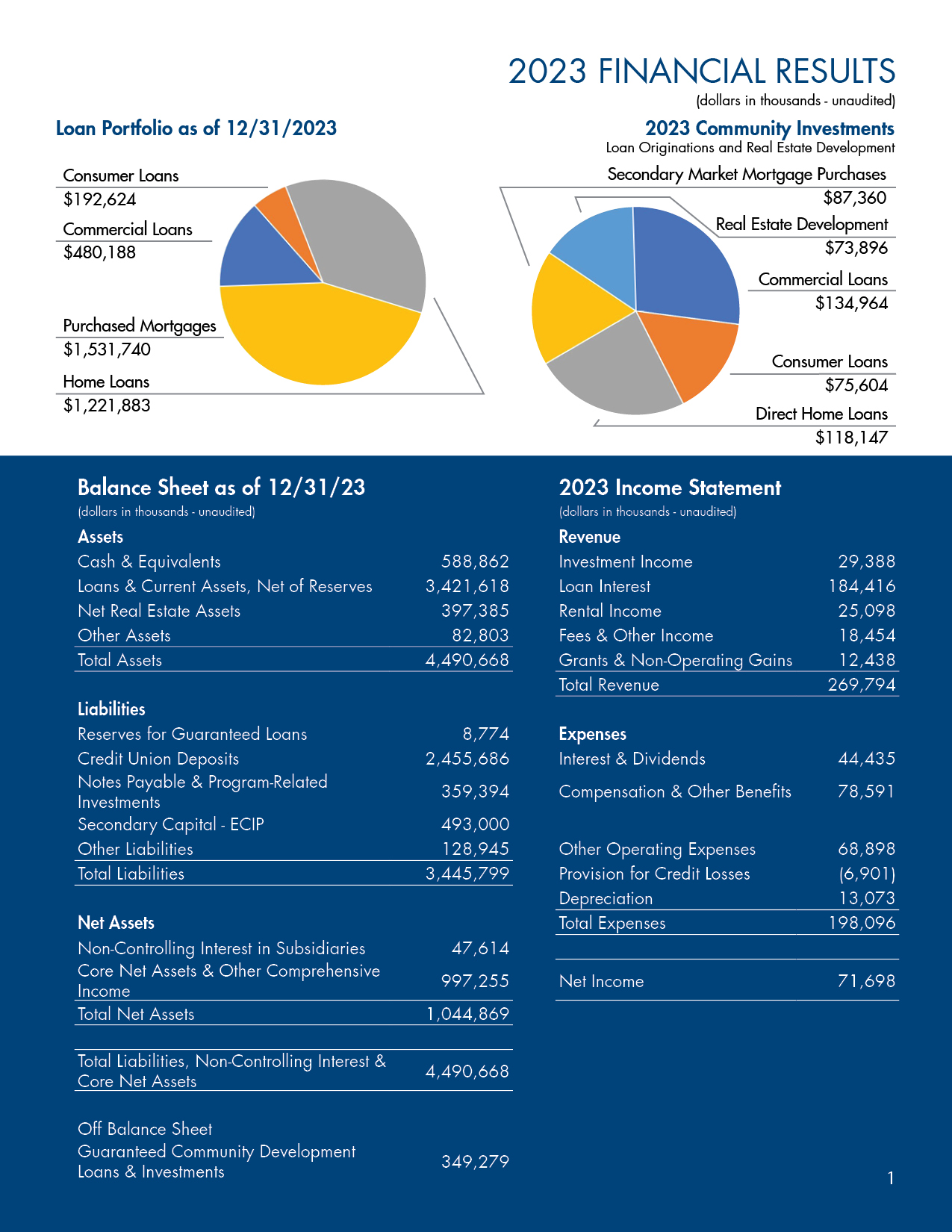2023 financials 2023 Annual Report financial statement.