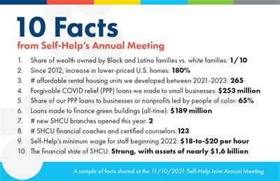 10 Facts from SH's 2021 Annual Meeting