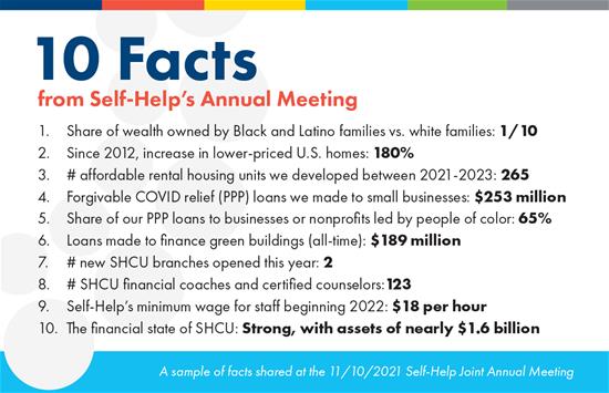 10 Facts from SH's 2021 Annual Meeting
