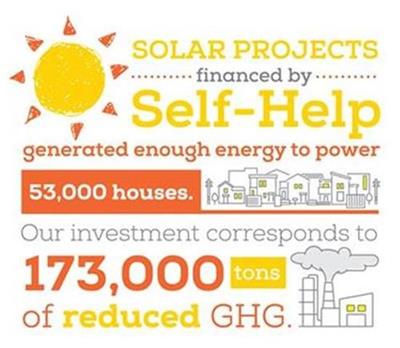 carbon reduction blog infographic carbon reduction blog infographic
