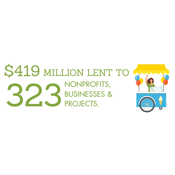 Green Lending Infographic 1