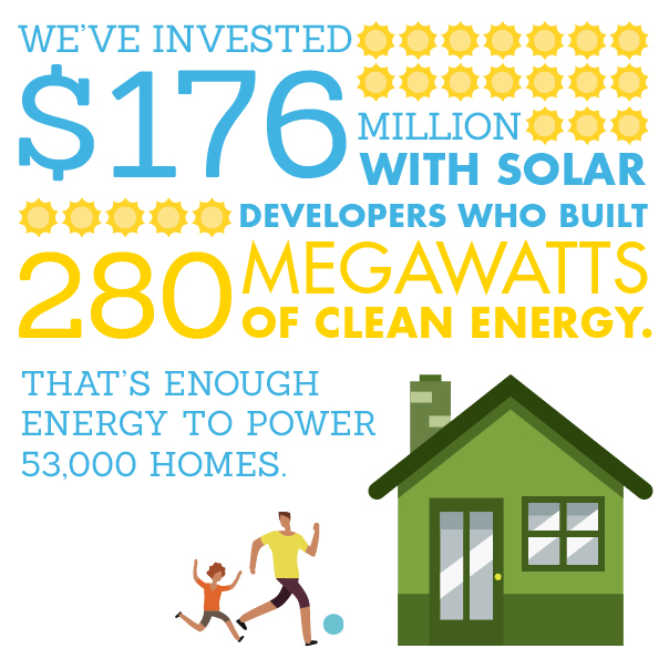 Green Lending Infographic 2