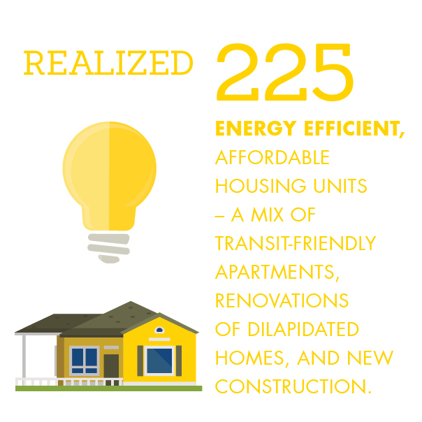 Green Lending Infographic 3