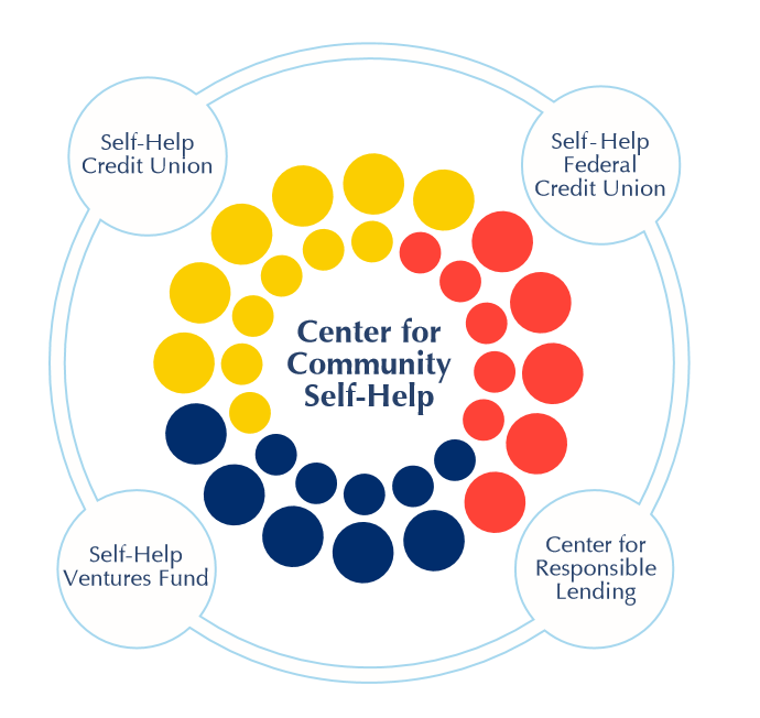 Credit Union Organizational Chart