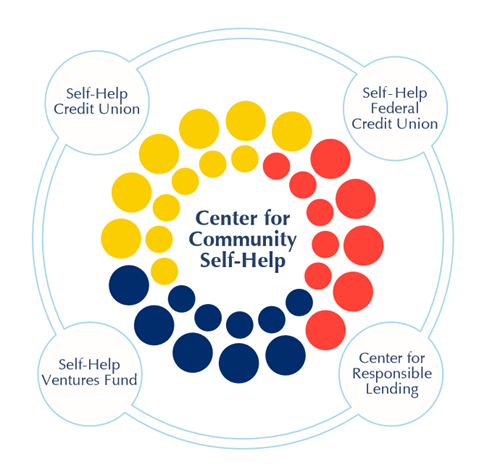 selfhelp-organizational-structure Self-Help Organizational Structure